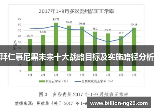 拜仁慕尼黑未来十大战略目标及实施路径分析