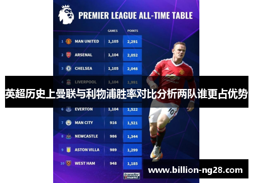 英超历史上曼联与利物浦胜率对比分析两队谁更占优势
